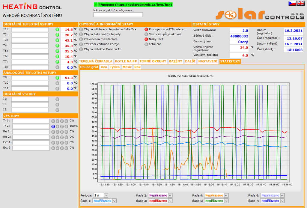 Heating Control - SW nadstavba - Statistiky