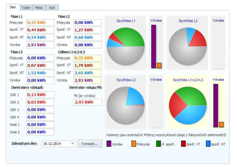 WATTROUTER® ECO - SW nadstavba - Statistiky