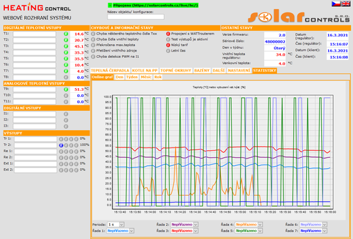 [WA000023] Heating Control - SW nadstavba - Statistiky